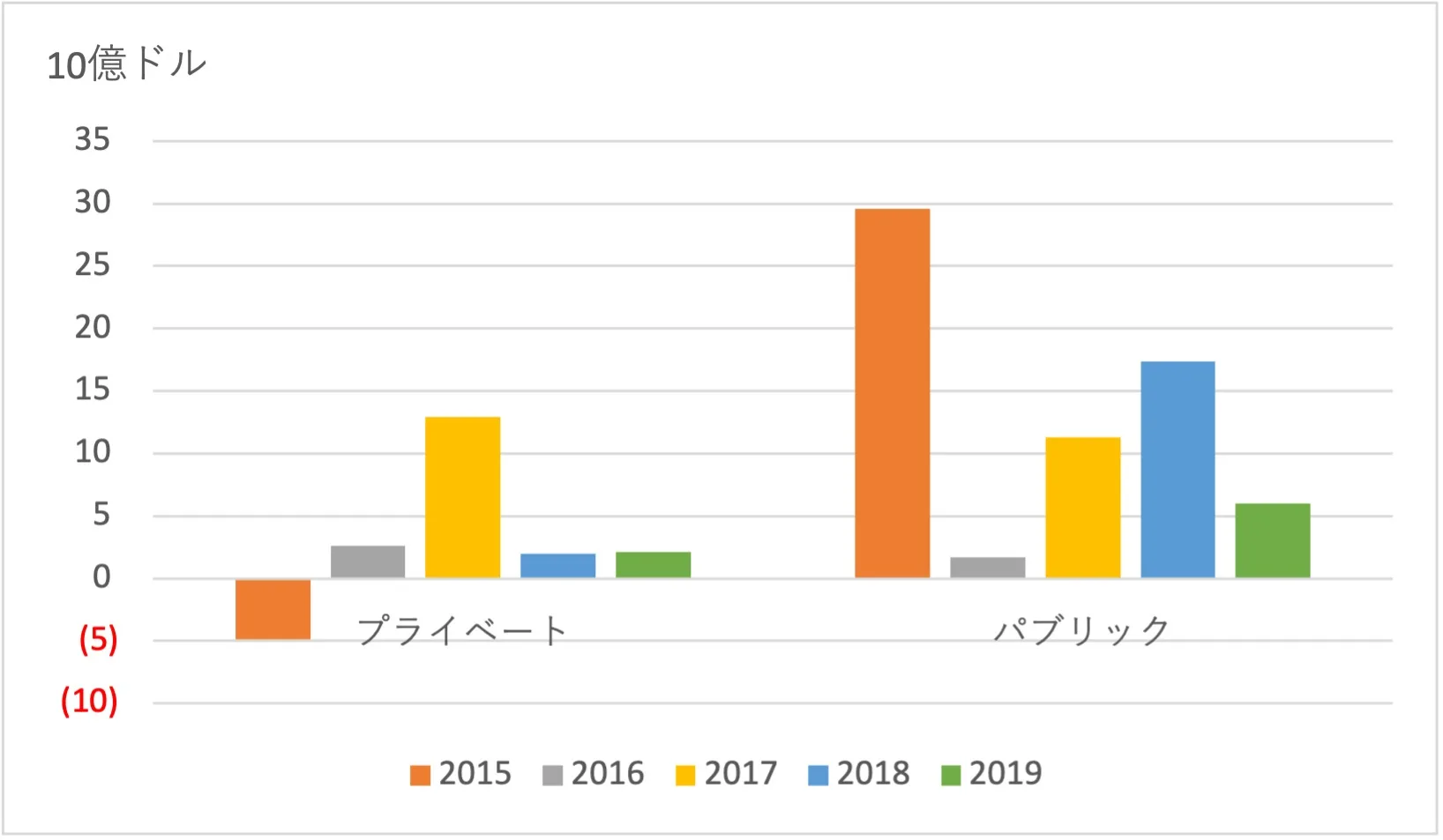 KKR:バイアウトファンドの先駆者