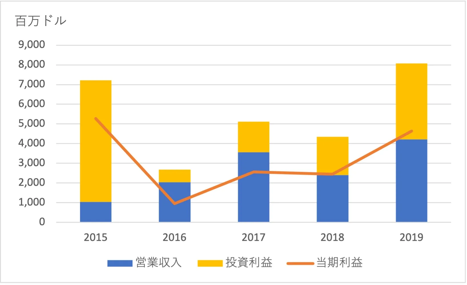 KKR:バイアウトファンドの先駆者